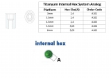 Titanyum Internal Hex System Analog15(2)